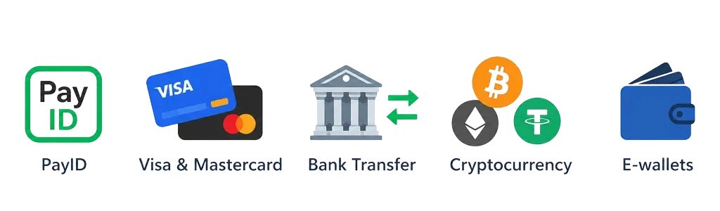 Payment Methods